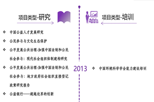 特一级黄重口味拳交视频非评估类项目发展历程